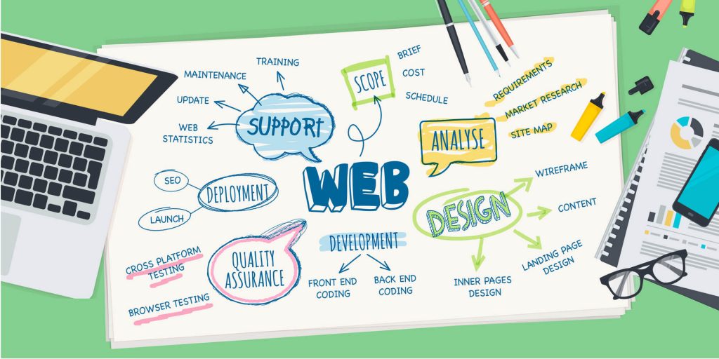 website design